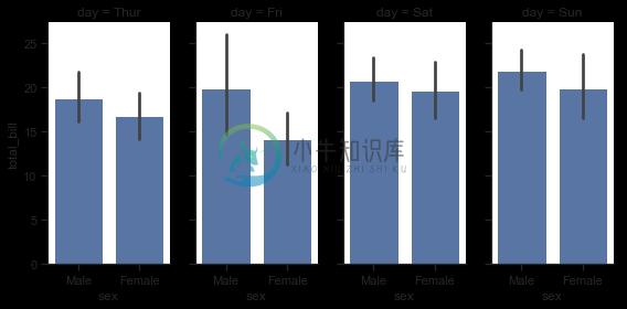 http://seaborn.pydata.org/_images/axis_grids_15_1.png