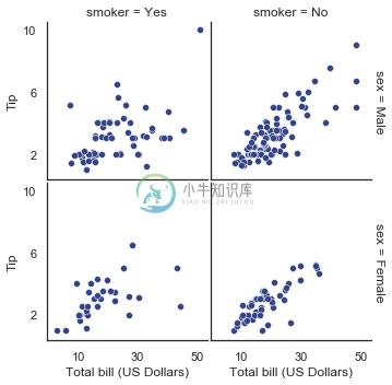 http://seaborn.pydata.org/_images/axis_grids_25_0.png