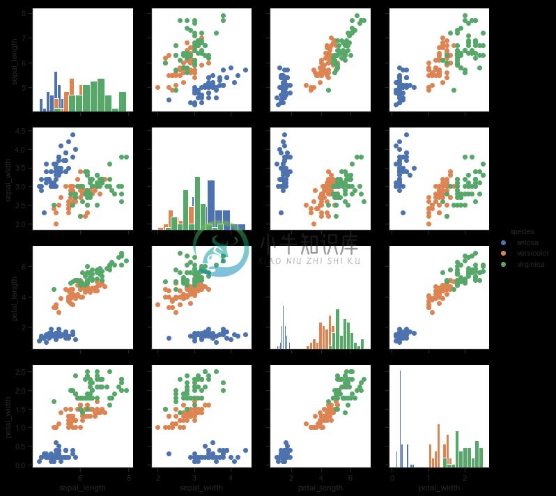 http://seaborn.pydata.org/_images/axis_grids_43_0.png