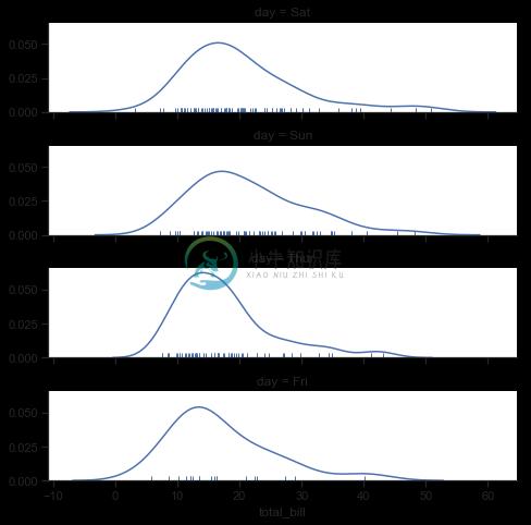 http://seaborn.pydata.org/_images/axis_grids_17_0.png