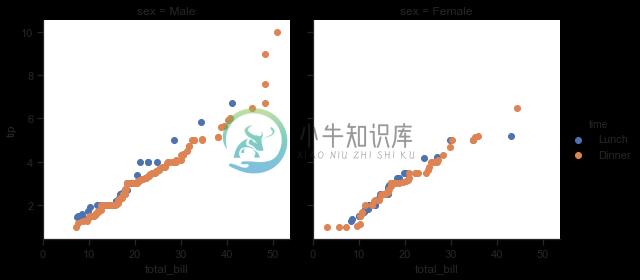 http://seaborn.pydata.org/_images/axis_grids_33_0.png