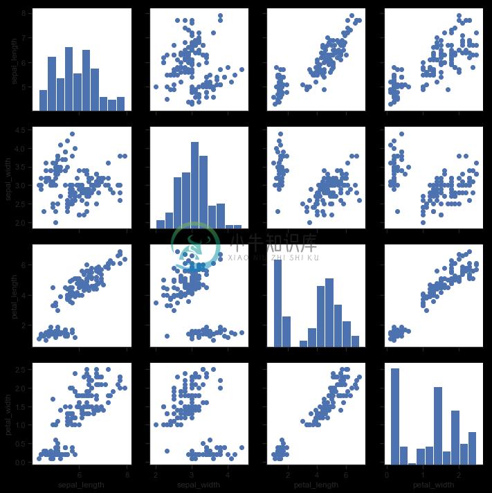 http://seaborn.pydata.org/_images/axis_grids_41_0.png