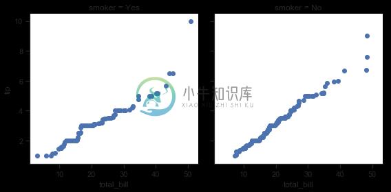 http://seaborn.pydata.org/_images/axis_grids_31_0.png