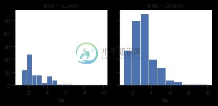 http://seaborn.pydata.org/_images/axis_grids_9_0.png