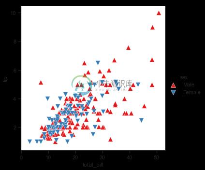 http://seaborn.pydata.org/_images/axis_grids_21_0.png