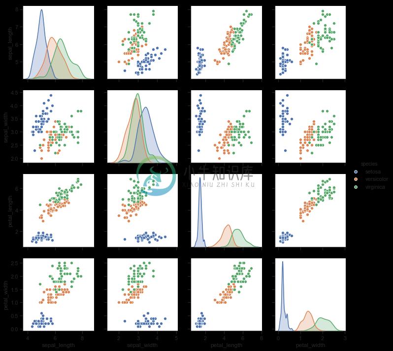 http://seaborn.pydata.org/_images/axis_grids_53_0.png