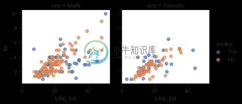 http://seaborn.pydata.org/_images/axis_grids_11_0.png