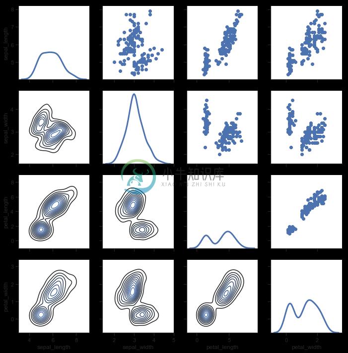 http://seaborn.pydata.org/_images/axis_grids_47_0.png