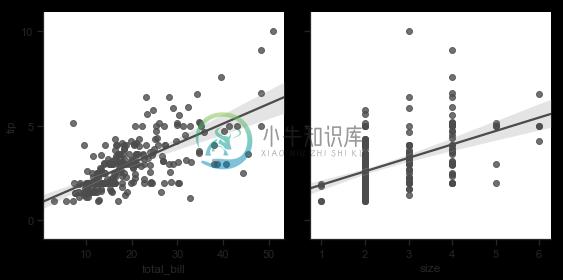 http://seaborn.pydata.org/_images/axis_grids_49_0.png