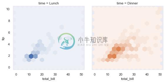 http://seaborn.pydata.org/_images/axis_grids_37_0.png