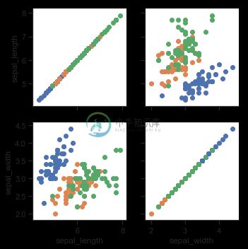 http://seaborn.pydata.org/_images/axis_grids_45_0.png