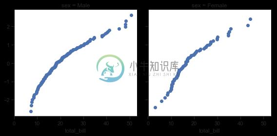 http://seaborn.pydata.org/_images/axis_grids_29_0.png