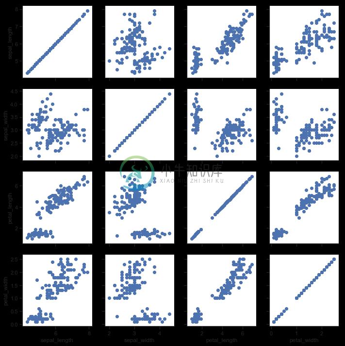 http://seaborn.pydata.org/_images/axis_grids_39_0.png