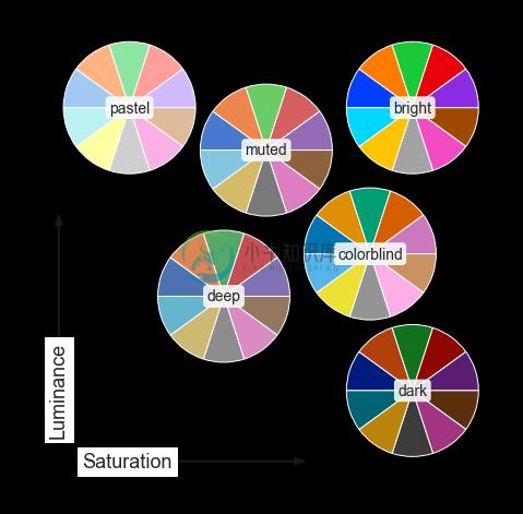 http://seaborn.pydata.org/_images/color_palettes_8_0.png