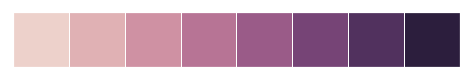 http://seaborn.pydata.org/_images/color_palettes_34_0.png