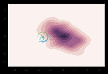 http://seaborn.pydata.org/_images/color_palettes_40_0.png