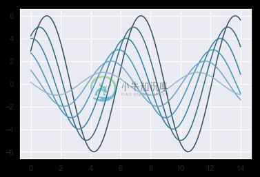 http://seaborn.pydata.org/_images/color_palettes_69_0.png