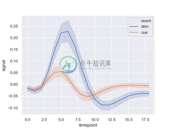 http://seaborn.pydata.org/_images/seaborn-lineplot-2.png