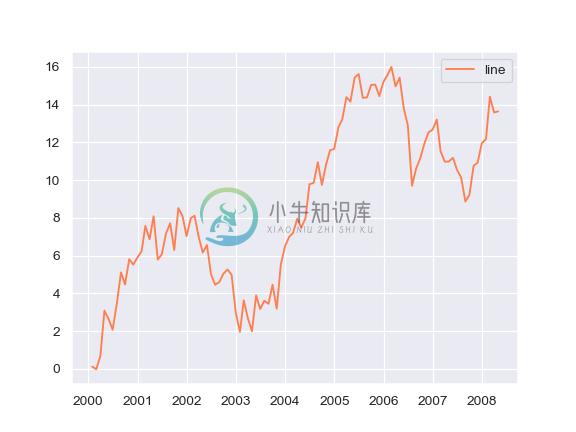 http://seaborn.pydata.org/_images/seaborn-lineplot-16.png