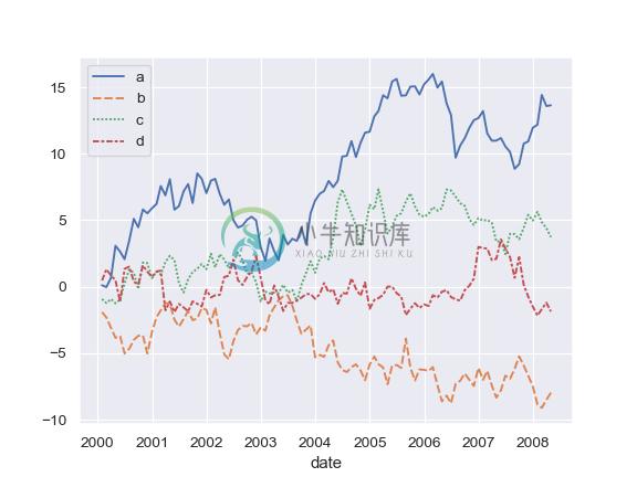 http://seaborn.pydata.org/_images/seaborn-lineplot-14.png