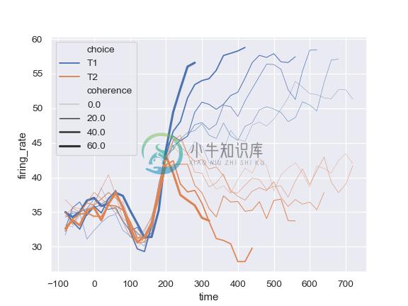 http://seaborn.pydata.org/_images/seaborn-lineplot-13.png