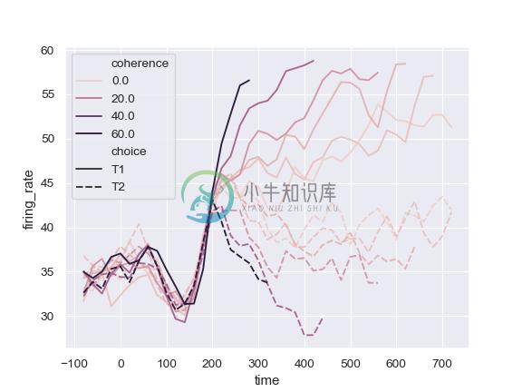 http://seaborn.pydata.org/_images/seaborn-lineplot-8.png