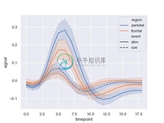 http://seaborn.pydata.org/_images/seaborn-lineplot-4.png