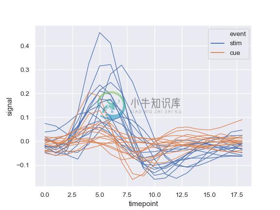 http://seaborn.pydata.org/_images/seaborn-lineplot-7.png