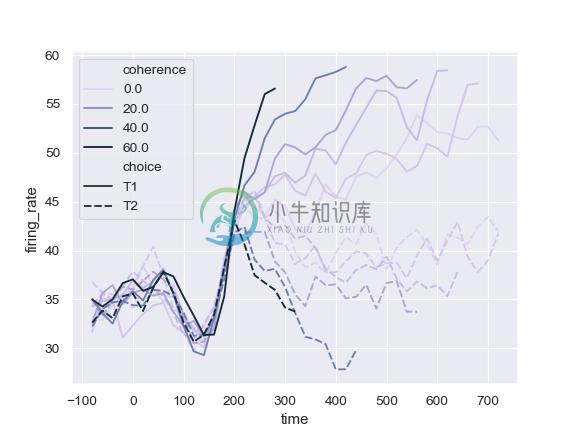 http://seaborn.pydata.org/_images/seaborn-lineplot-10.png