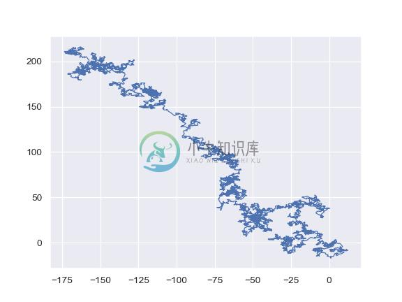 http://seaborn.pydata.org/_images/seaborn-lineplot-17.png