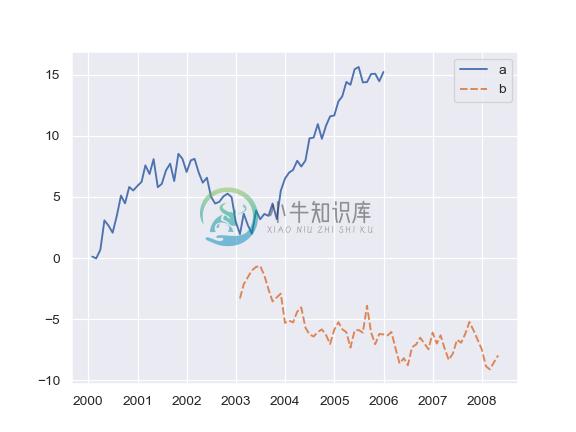 http://seaborn.pydata.org/_images/seaborn-lineplot-15.png