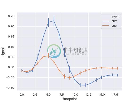 http://seaborn.pydata.org/_images/seaborn-lineplot-6.png