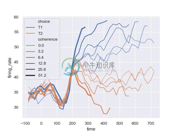 http://seaborn.pydata.org/_images/seaborn-lineplot-12.png