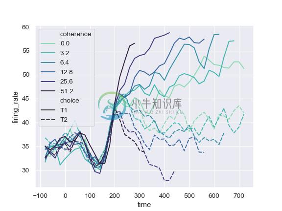 http://seaborn.pydata.org/_images/seaborn-lineplot-11.png