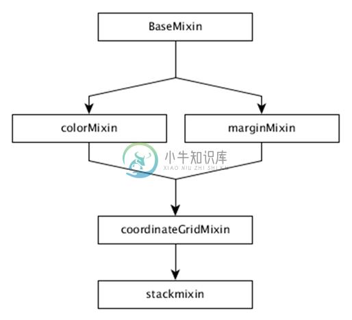 系列图表方法