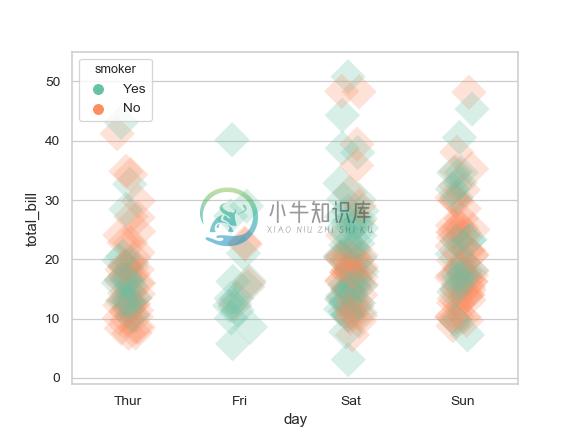 http://seaborn.pydata.org/_images/seaborn-stripplot-10.png