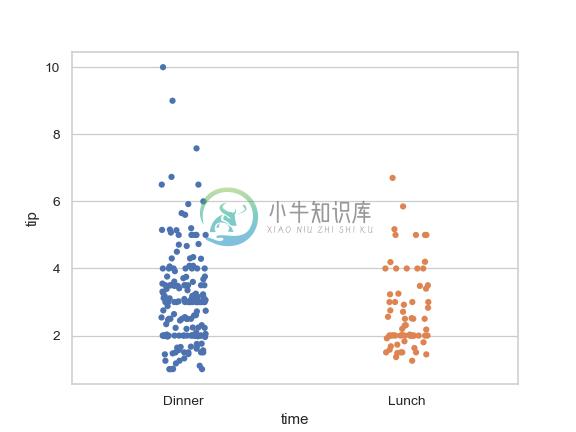 http://seaborn.pydata.org/_images/seaborn-stripplot-9.png