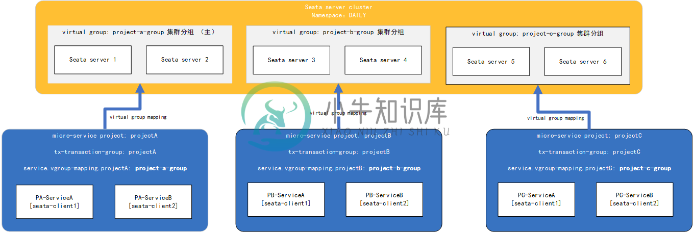 单环境多应用接入