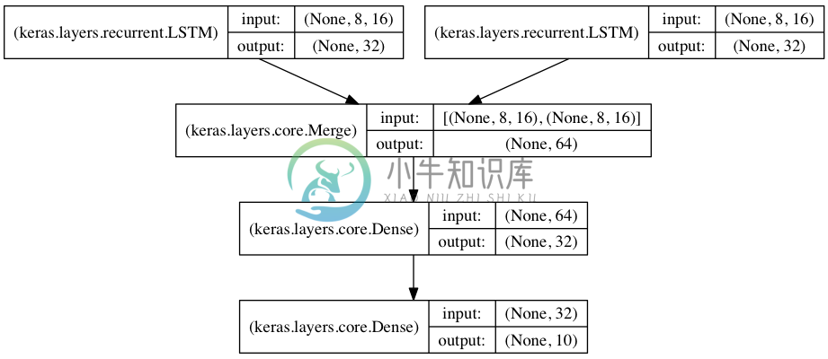 dual_lstm