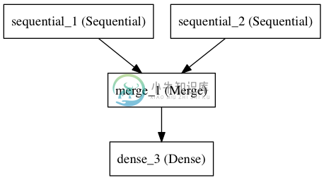 two_branches_sequential_model