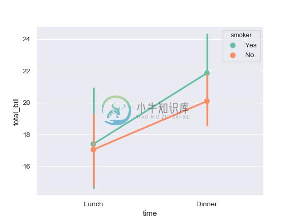 http://seaborn.pydata.org/_images/seaborn-pointplot-8.png