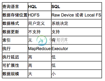 第六章 Hive - 图6