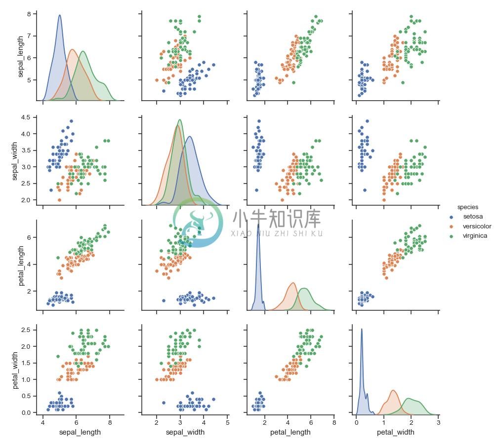 http://seaborn.pydata.org/_images/seaborn-pairplot-2.png