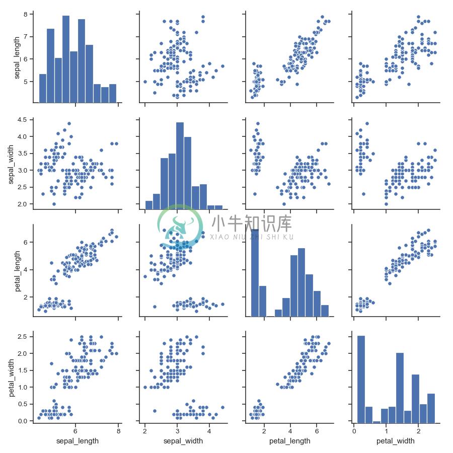 http://seaborn.pydata.org/_images/seaborn-pairplot-1.png