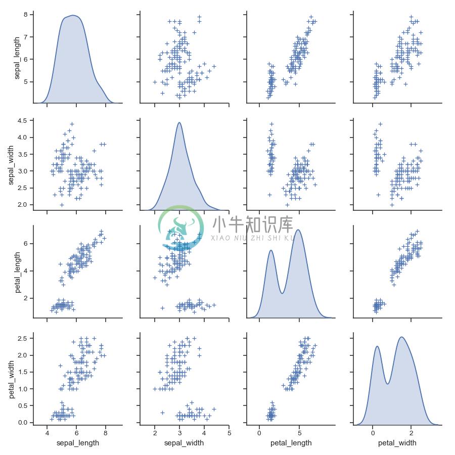 http://seaborn.pydata.org/_images/seaborn-pairplot-10.png