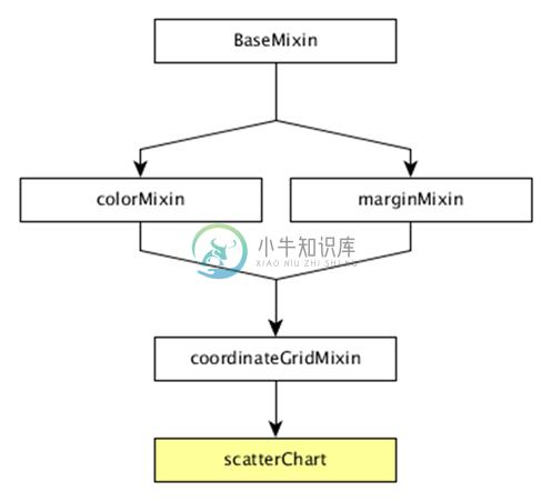 散点图方法