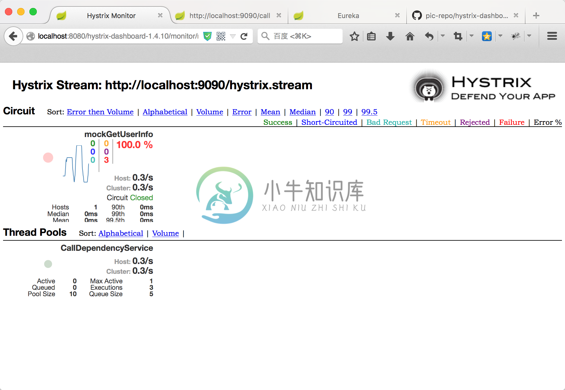 hystrix-dashboard