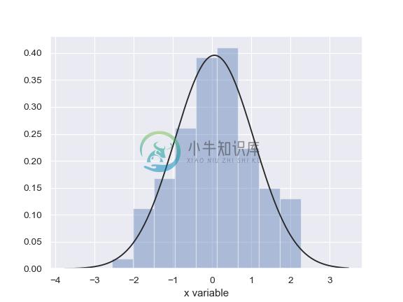 http://seaborn.pydata.org/_images/seaborn-distplot-4.png