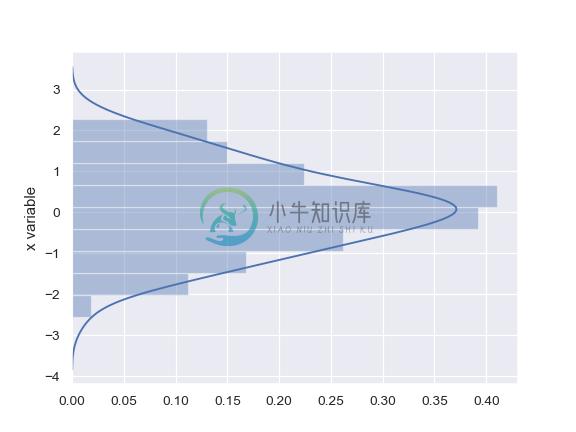 http://seaborn.pydata.org/_images/seaborn-distplot-5.png