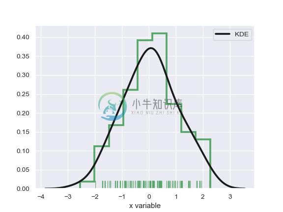 http://seaborn.pydata.org/_images/seaborn-distplot-7.png